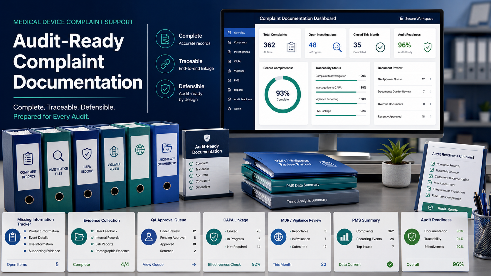 Audit-ready complaint documentation workflow for medical device teams
